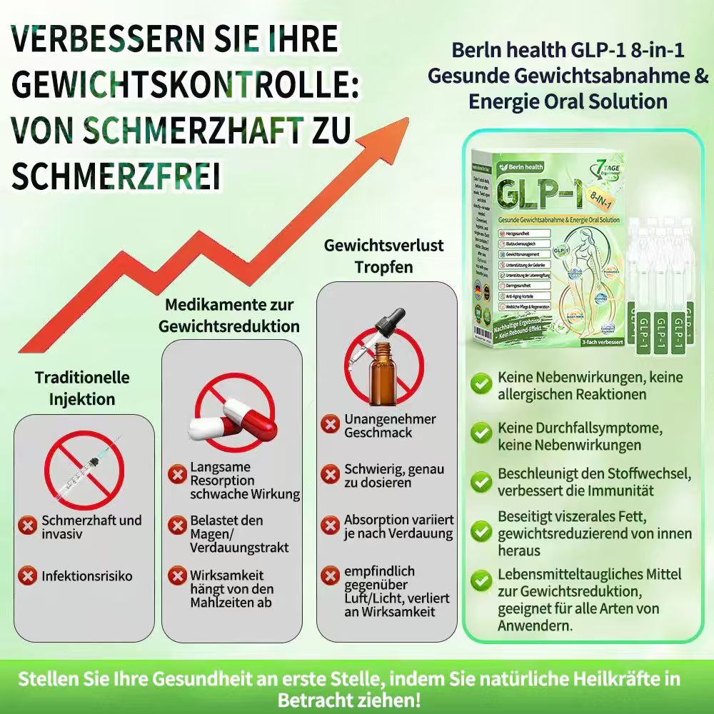 🇩🇪Berlin Health® 𝗚𝗟𝗣-𝟭 𝟖-𝗶𝗻-𝟭 Gesundheitslösung zum Einnehmen (nur einmal täglich, sichtbare Veränderungen in 7 Tagen) ✅ Bei Fettleibigkeit, Herz-Kreislauf-Gesundheit, Diabetes, Schlafapnoe, Darmgesundheit, Gelenkproblemen und mehr