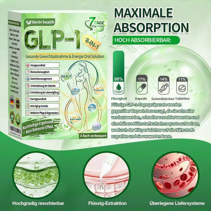 🇩🇪Berlin Health® 𝗚𝗟𝗣-𝟭 𝟖-𝗶𝗻-𝟭 Gesundheitslösung zum Einnehmen (nur einmal täglich, sichtbare Veränderungen in 7 Tagen) ✅ Bei Fettleibigkeit, Herz-Kreislauf-Gesundheit, Diabetes, Schlafapnoe, Darmgesundheit, Gelenkproblemen und mehr
